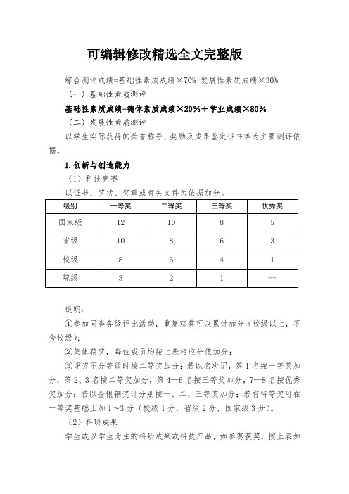 山东中医药大学综合测评新版要求全