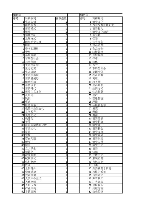 【国家社会科学基金】_消费观念_基金支持热词逐年推荐_【万方软件创新助手】_20140804