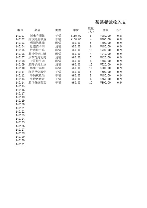 餐馆明细帐