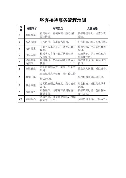 咨客接待服务流程培训