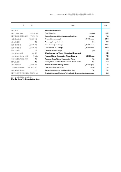 青海省统计年鉴2020：2016-2019年环境保护基本情况续表2