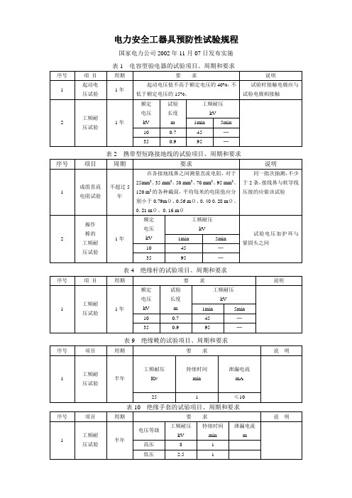 电力安全工器具预防性试验规程试验周期附表