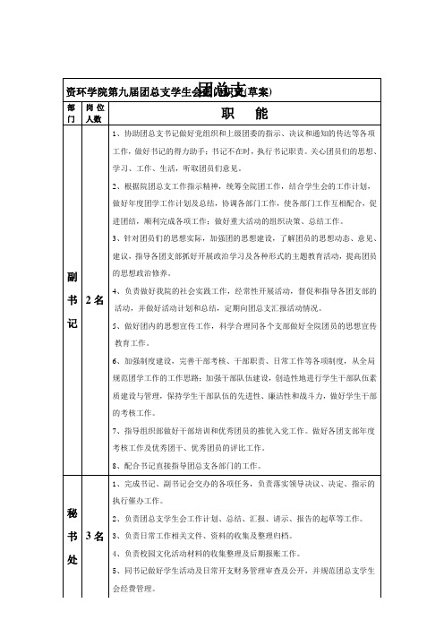 第九届团总支学生会部门职责及机构设置图