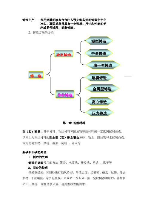 铸造工艺及应用作业答案及复习资料