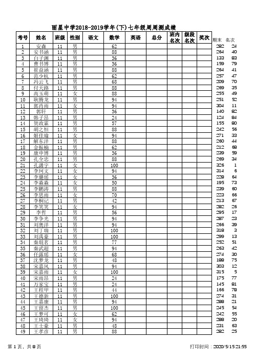 丽星中学七年级数学周周测成绩