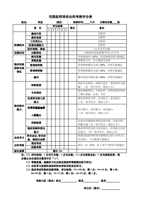 住院医师培训出科考核评分表