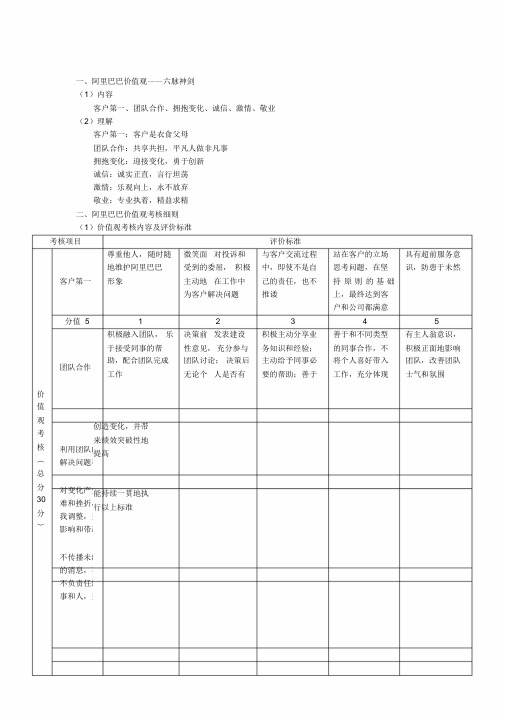 价值观考核