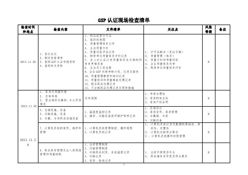 药品经营质量管理规范GSP检查清单