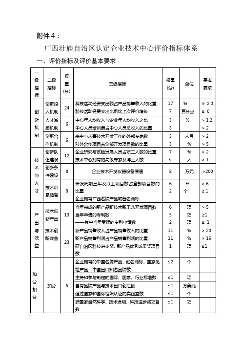 《广西壮族自治区认定企业技术中心评价指标体系》