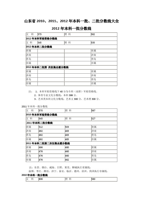 山东省2010、2011、2012年本科一批、二批分数线大全