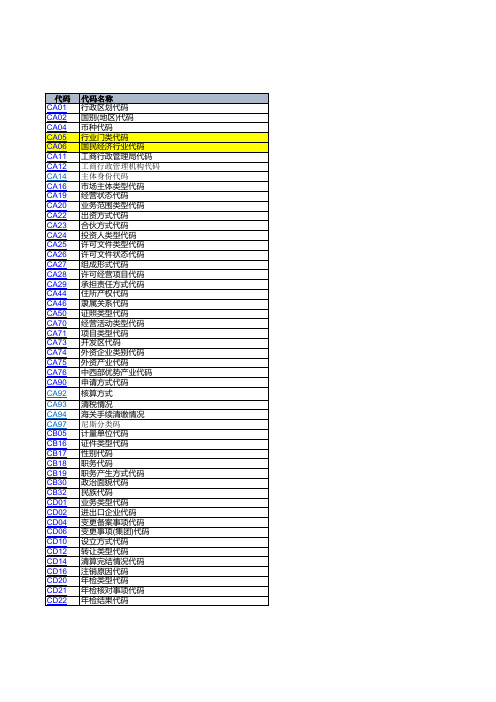 数据中心数据汇总代码规范1.3.8