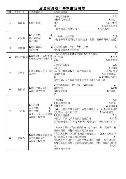 质量验厂清单