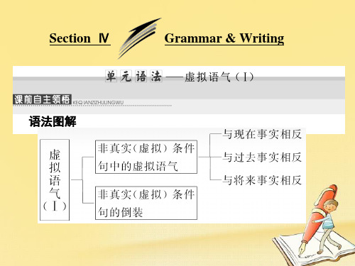 2017_2018学年高中英语Unit3UnderstandingeachotherSectionⅣGrammar