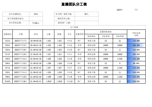 直播团队分工表