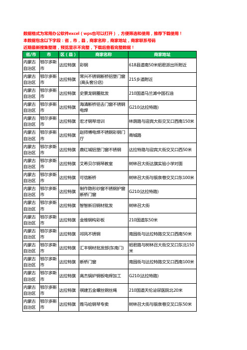 2020新版内蒙古自治区鄂尔多斯市达拉特旗钢材工商企业公司商家名录名单联系电话号码地址大全99家