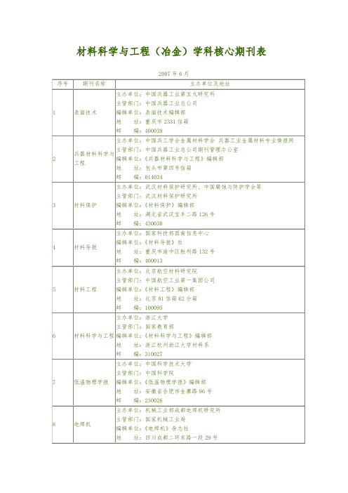 材料科学与工程学科核心期刊表