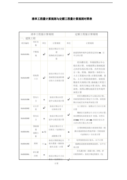 清单工程量计算规则与定额工程量计算规则对照表