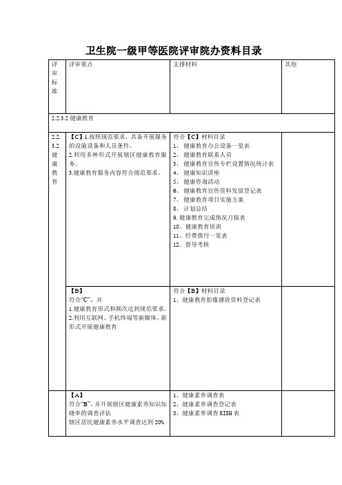 卫生院一级甲等医院评审院办资料目录