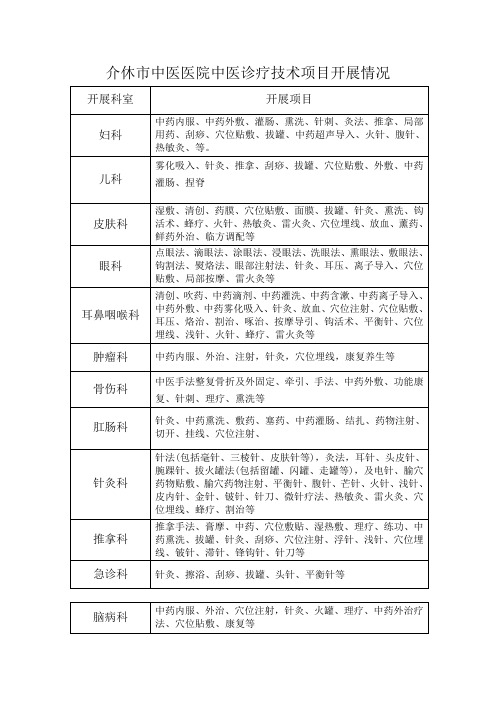 介休市中医医院中医诊疗技术项目开展情况