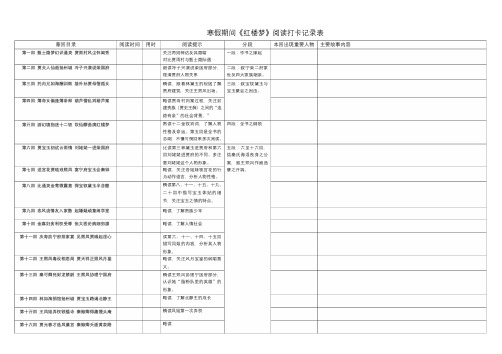 《红楼梦》阅读打卡记录表