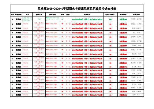 19-20-1思政部12月23日期末提前组考安排情况(发公卫、临床和中医请务必通知到学生参考)