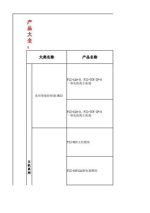 酒店智能控制系统(广东日顺科技、酒店、房控)产品培训资料