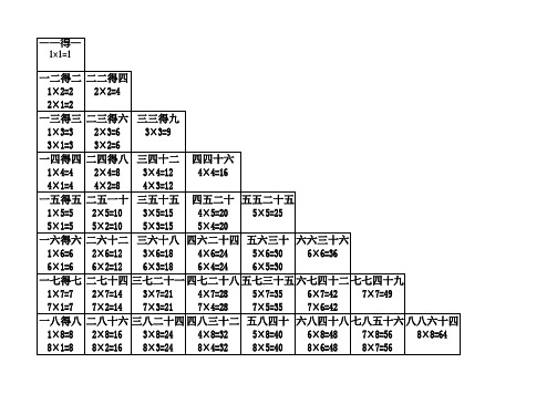 乘法口诀表 ,   一句口诀两个算式