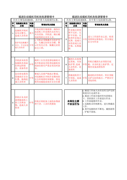 掘进队组危险源辨识卡