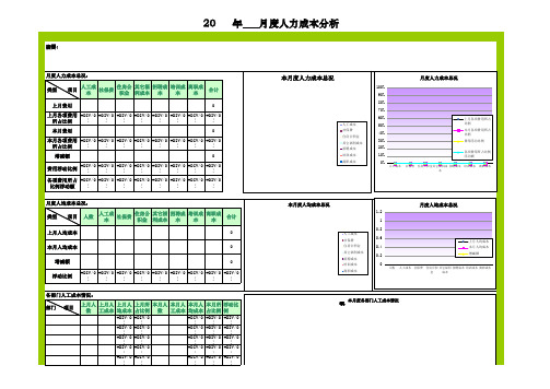 人力成本分析(全自动生成)   月度人力成本分析月报表(带公式,自动计算)