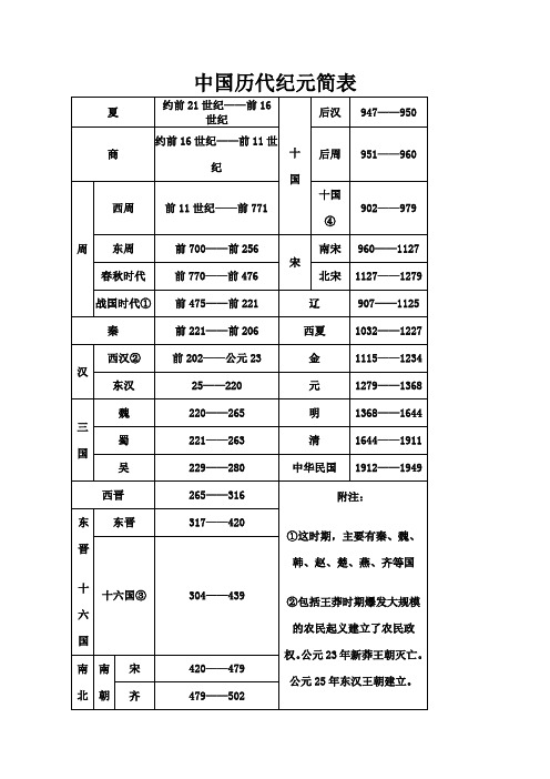 中国历代纪元简表