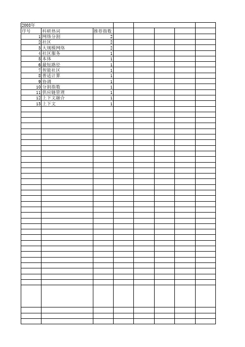 【计算机应用与软件】_社区_期刊发文热词逐年推荐_20140724