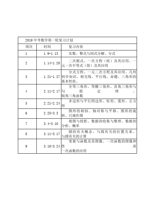 2019年数学中考备考计划