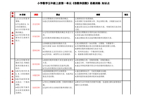 小学数学五年级上册第一单元思维训练 知识点