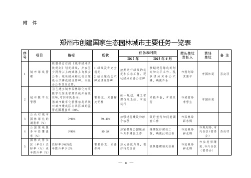 郑州市创建国家生态园林城市实施方案