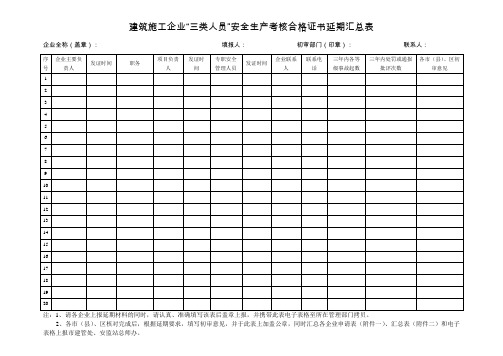 安全三类延期汇总表