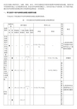 冲切和剪切承载力的区别对比