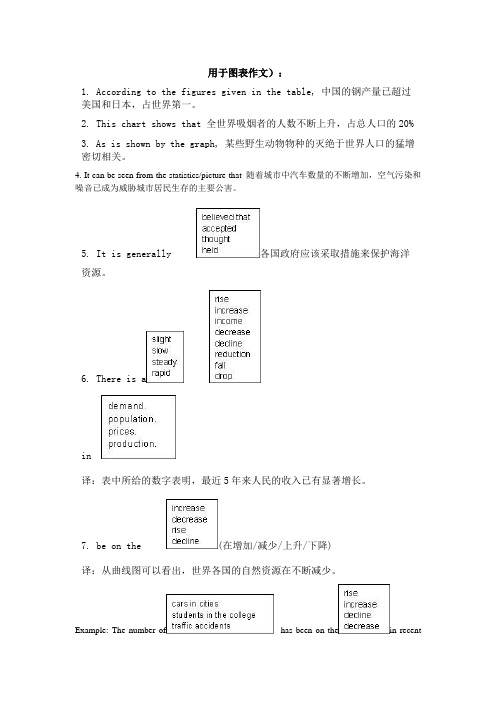 图表作文模板和案例分析