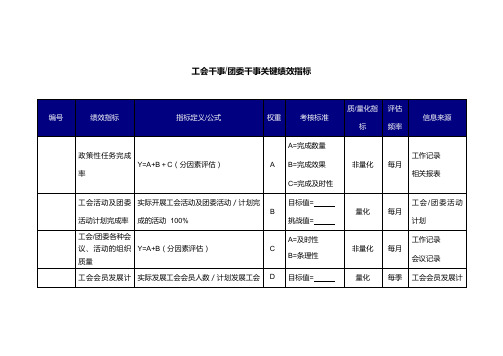 工会干事团委干事关键绩效指标