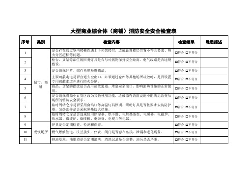 大型商业综合体(商铺)安全检查表