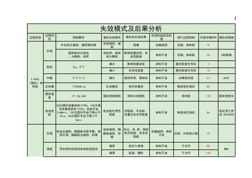 锂离子电池失效分析及后果PFMEA-excel版