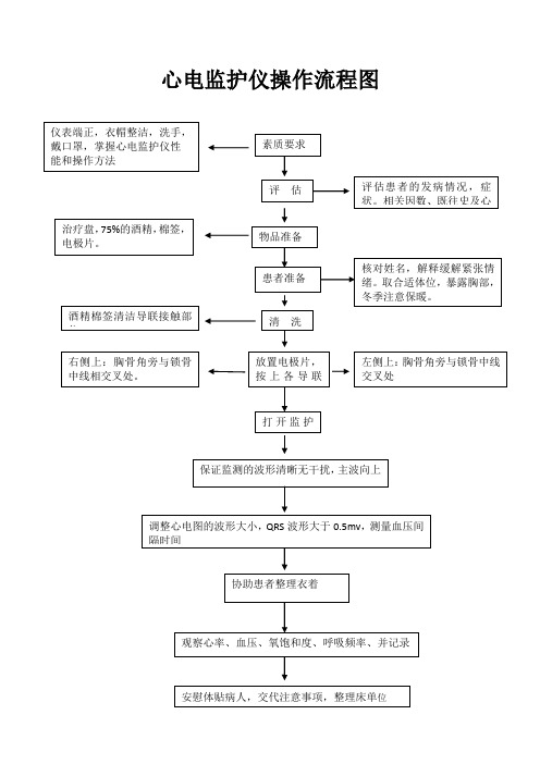 心电监护仪的使用流程图4