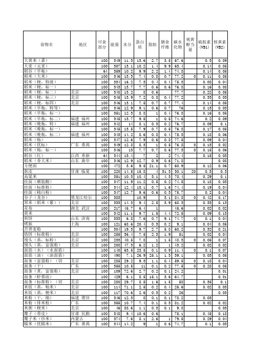 中国食物成分表2010版(修正计算版)