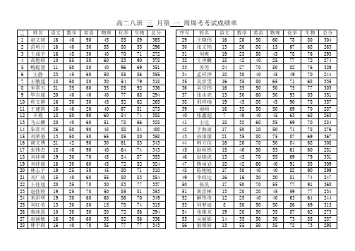 周考成绩记录