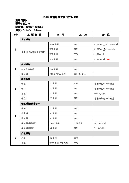 EKJ10乘客电梯主要部件配置表2019.8.5