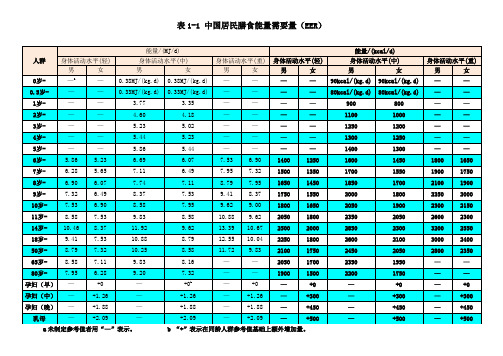 中国居民膳食能量需要量