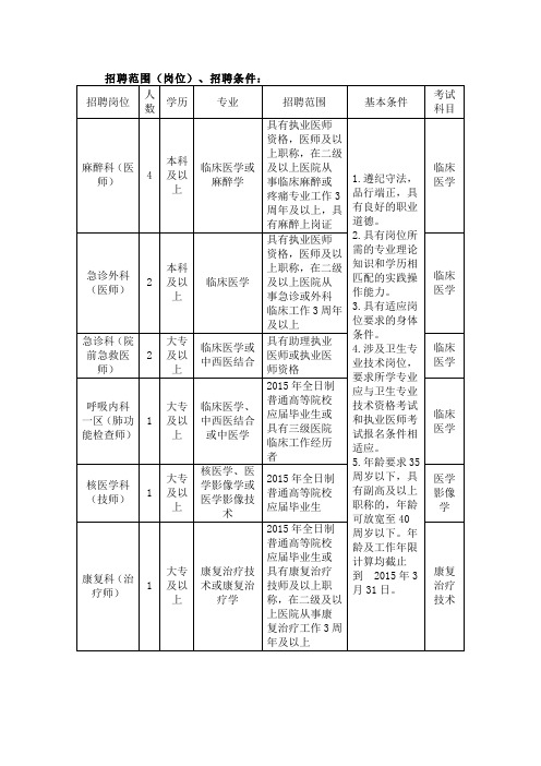 招聘范围(岗位)、招聘条件