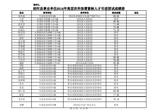 剑河县事业单位高层次和急需紧缺人才引进面试成绩册xls