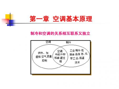 第一章 空调基本原理