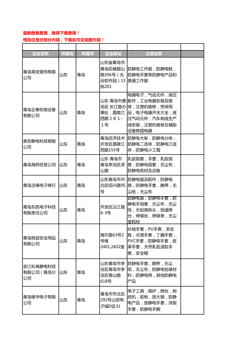 新版山东省青岛防静电手套工商企业公司商家名录名单联系方式大全55家