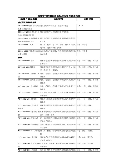 最新服装常用执行标准